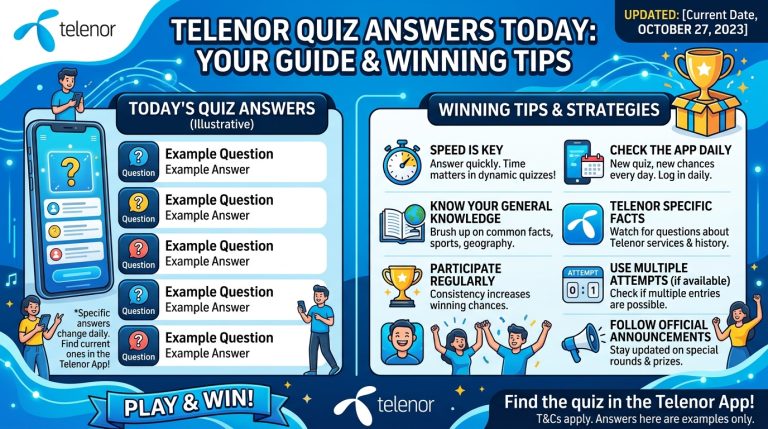 Updated Telenor Quiz Answers With Winning Tips Today